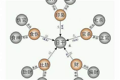 八字土太旺|雷門易：八字中土多土旺對命主有何影響？